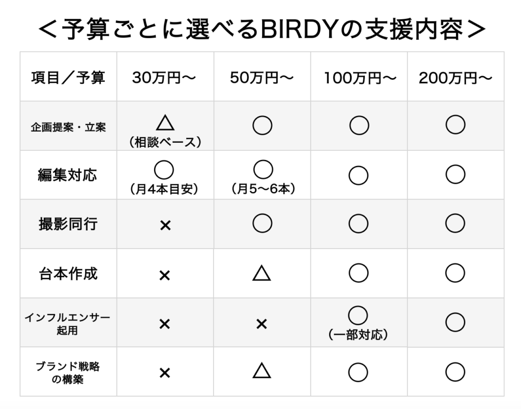 cost list