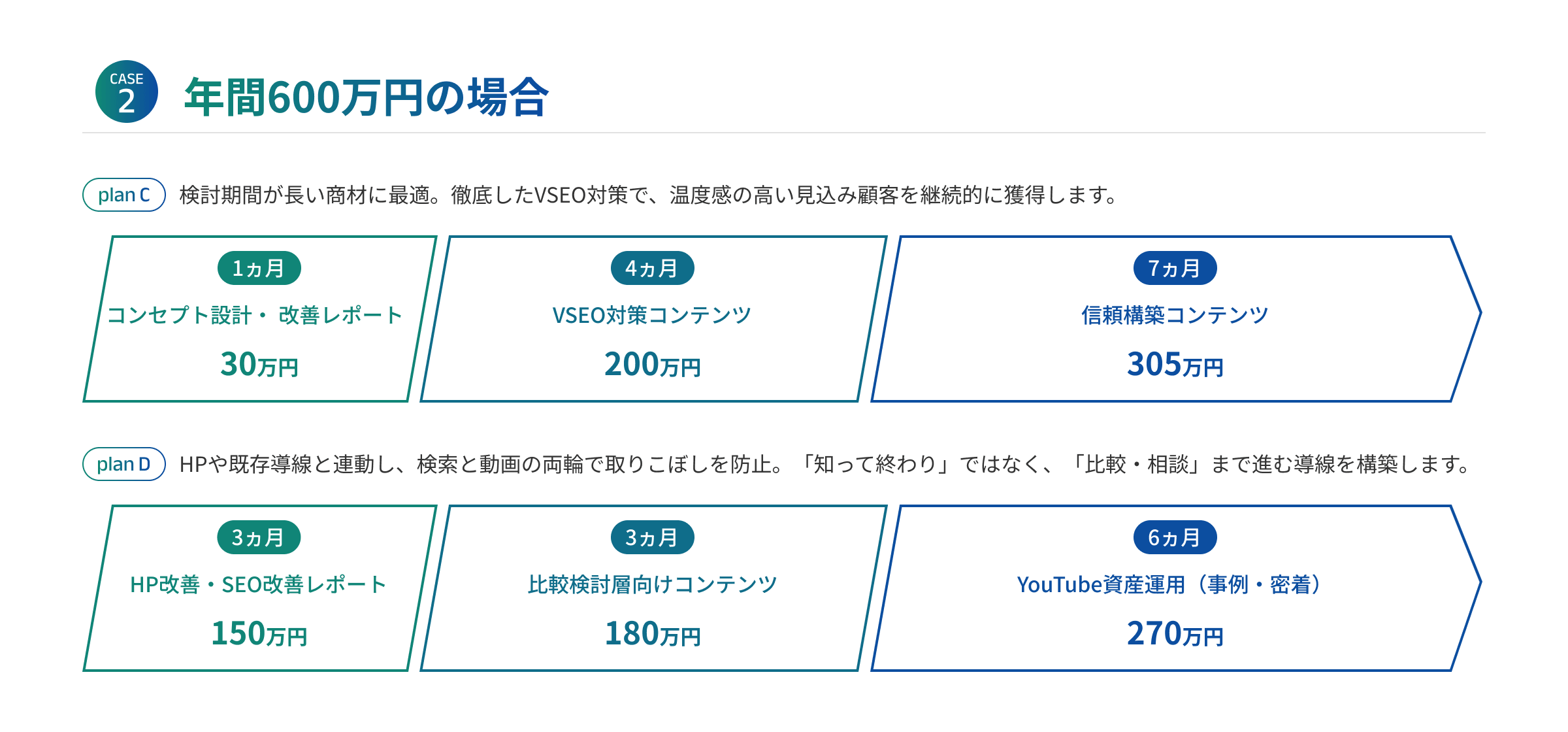 年間600万円の場合
