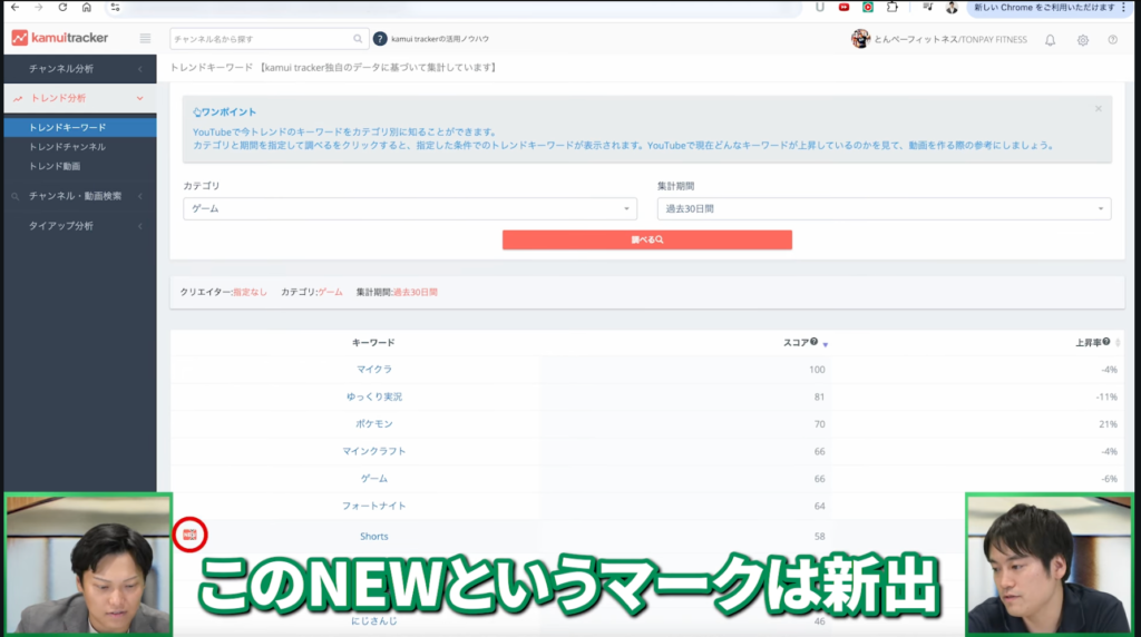 トレンドチャンネル