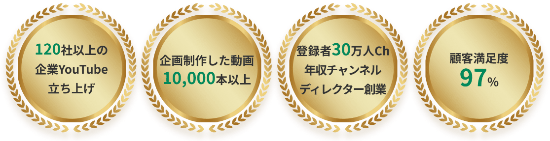 120社以上の企業YouTube立ち上げ 企画制作した動画10,000本以上 登録者30万人ch年収チャンネルディレクター創業    顧客満足度97%