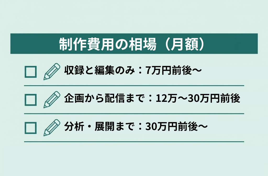 ポッドキャスト制作の費用相場(月額)
